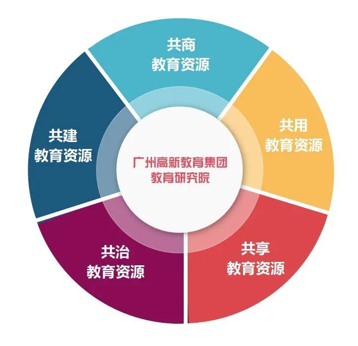 新奥芳草地免费咨料，涵盖丰富教育资源，助力孩子快乐成长，欢迎家长前来领取