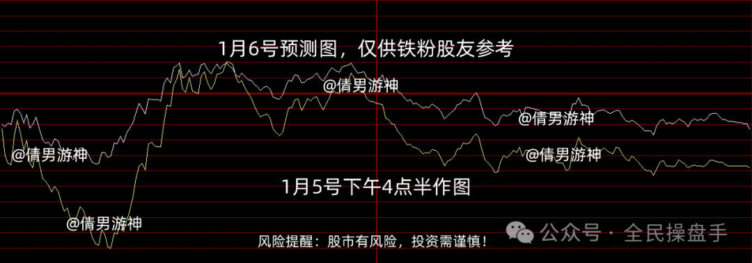 股市预测方法众多，民间流传甚广，刘伯温四肖八码预测股票准不，专家建议理性看待