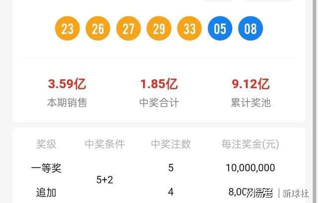 老澳门开奖记录查询大乐透结果今天00，最新一期开奖号码已公布，彩民可查看历史数据，祝您好运中得大奖