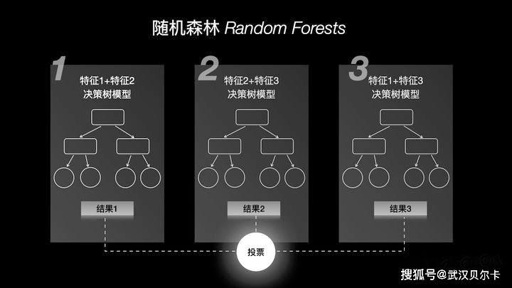 Al智能神算网，专注未来科技趋势，提供精准数据分析，助您把握行业先机