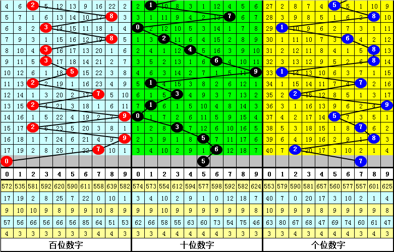 一码一特一期预测准不准，关键看数据模型优劣，历史验证不可少，长期跟踪才能见分晓