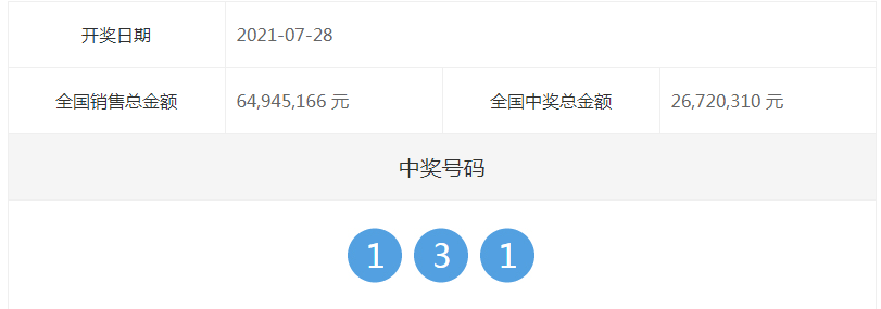 4.www.澳门一肖一码开奖结果，实时追踪开奖动态，深度解析号码规律，为您提供可靠参考