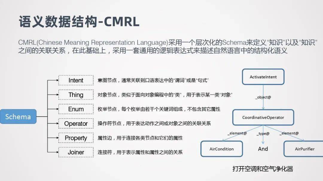 -语义连贯形成完整业务介绍