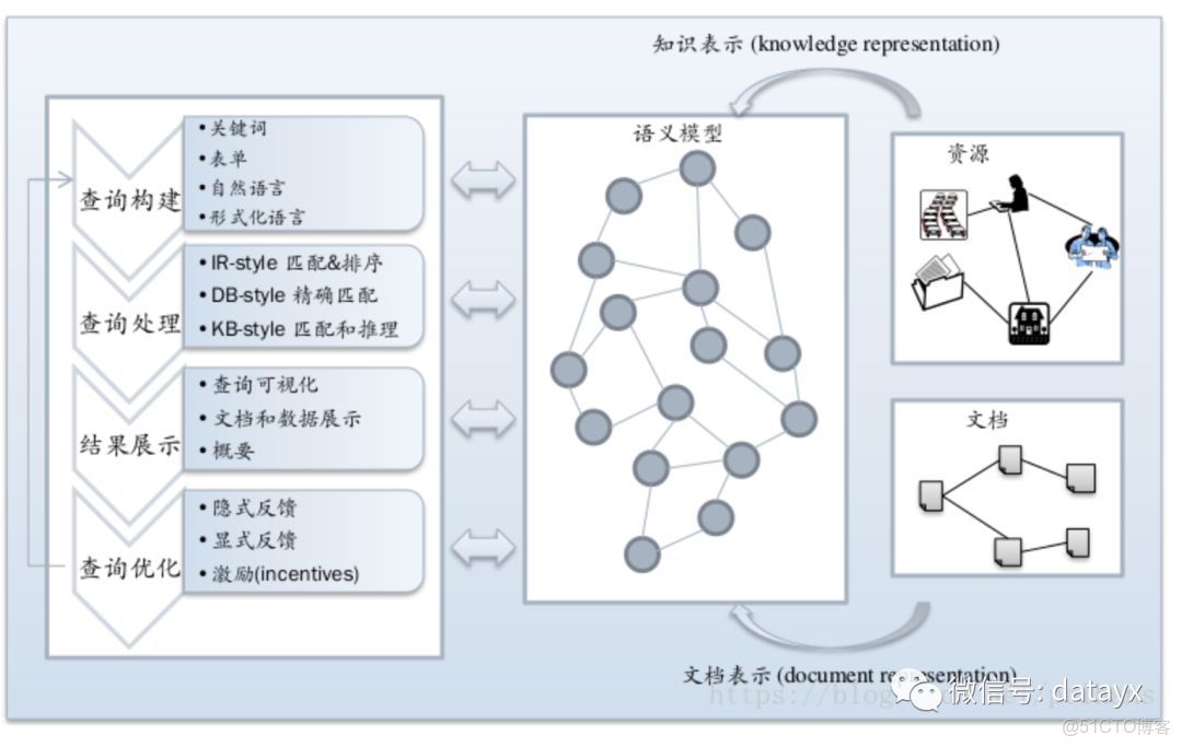 (共22字,包含 (共22字,包含