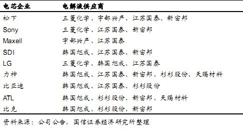 4.全中文无符号（含括号的解析部分仅为说明）