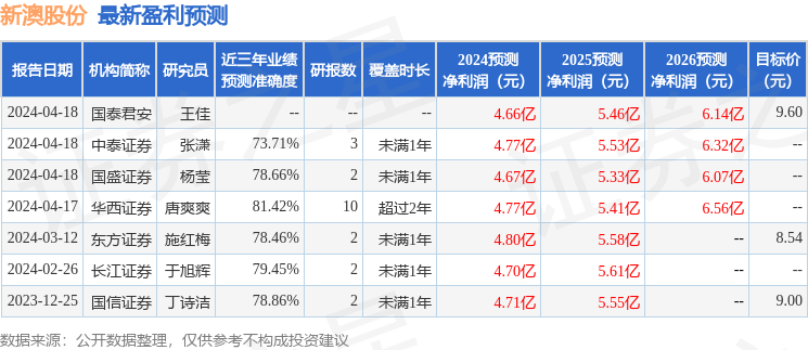 新澳下期9点30分预测，专家团队精心分析，数据模型全面验证，结果即将揭晓