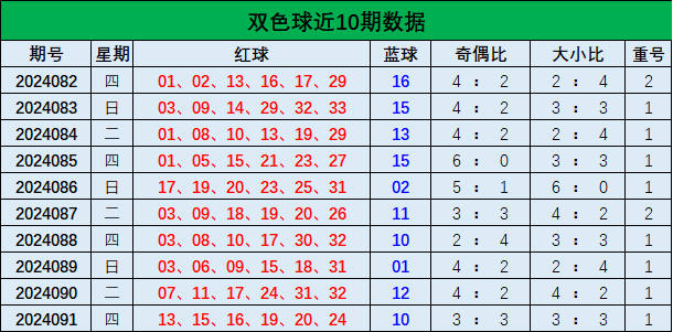 2026澳彩开奖全记录，全年数据完整收录，每期号码精准呈现，彩民必备参考资料