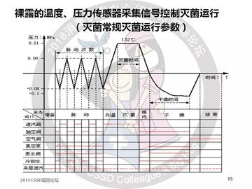新门内部期最精准的预测方法有哪些，需结合历史数据分析，采用多维度建模技术，并通过实践验证调整参数