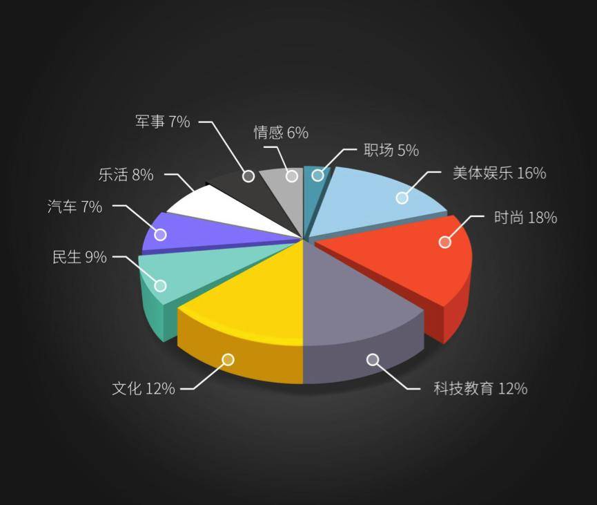 -7777788888888精准定位