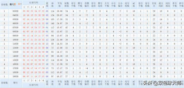 927344iom开奖结果历史记录查询，完整数据精准回溯，历次中奖号码汇总，助您分析走势轻松选号