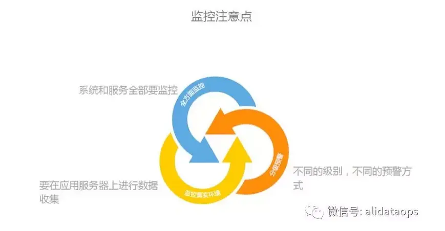6.四部分逻辑连贯：先提出系统，说明功能价值，延伸服务定位，最后强调受益对象