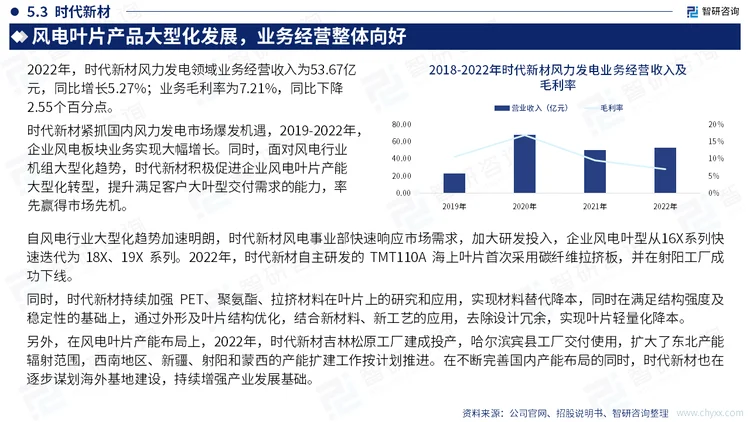 中国风电叶片市场规模2025年将突破五百七十三亿元，同比增长百分之十六点七，行业保持高速增长态势，预计二零三零年有望再创新高