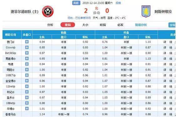 1.澳彩预测网600图库八百图库开将最快