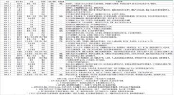 澳门管家一肖一特中下一期预测04期开，精准分析生肖走势，结合历史数据验证，助您轻松掌握财富机遇