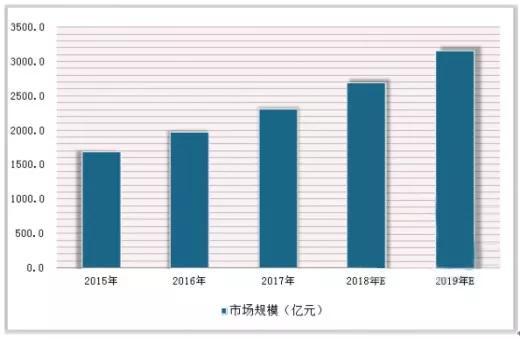 2.语义连贯：从入口功能→资源规模→检索方式→下载体验