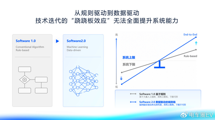 2.独家算法稳定可靠
