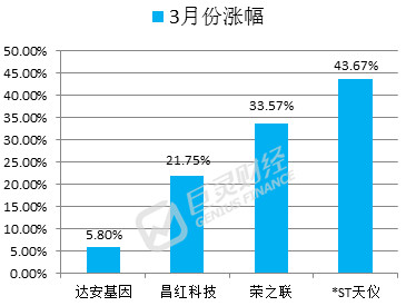 福彩3d开奖走势图，精准分析历史数据，掌握号码规律变化，助您轻松预测中奖机会