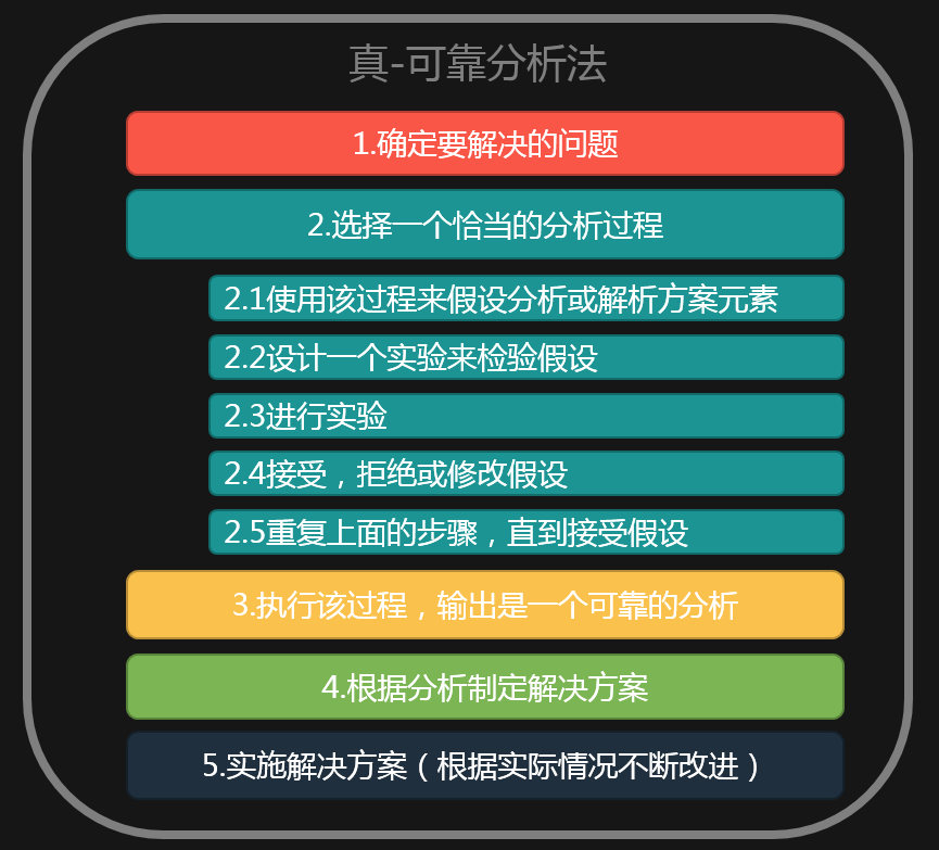 二四六资料期中预测准不准，关键看数据来源是否可靠，分析方法是否科学，最终结果还需实践检验