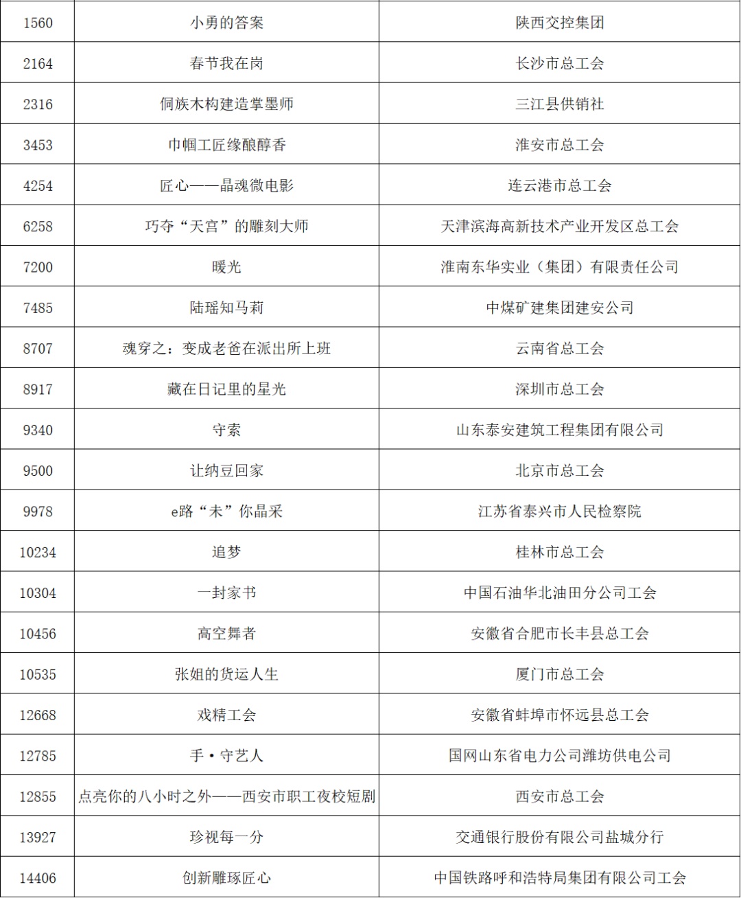"2025年全年免费公开结果是什么意思，这项政策将如何实施，公众能获得哪些具体数据，对行业会产生怎样的深远影响"