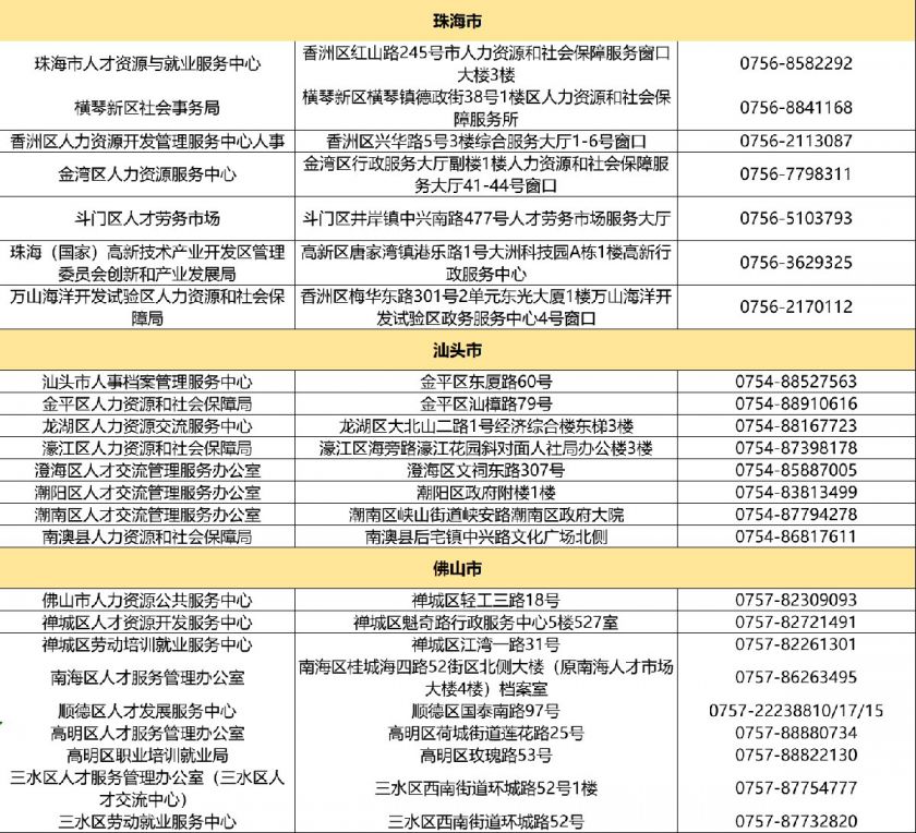 广东八二站资料2，记录详尽数据准确，涵盖多年观测成果，为研究提供重要参考依据