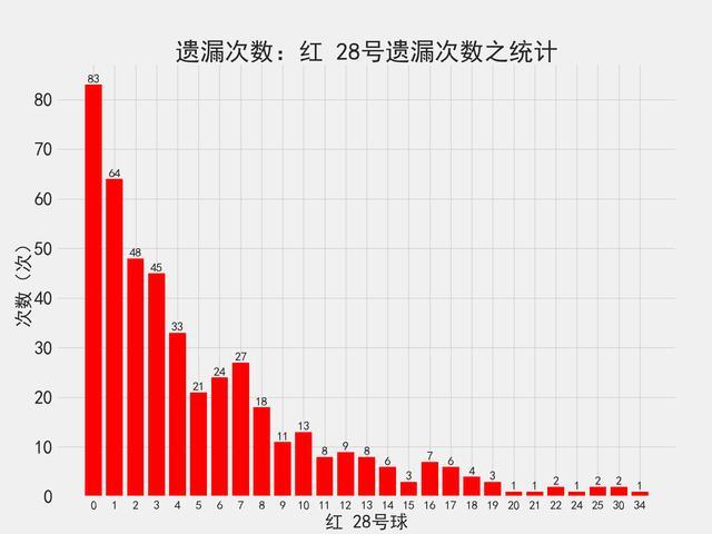 特一肖下期中奖预测，精准分析走势规律，结合历史数据统计，助您轻松赢取大奖