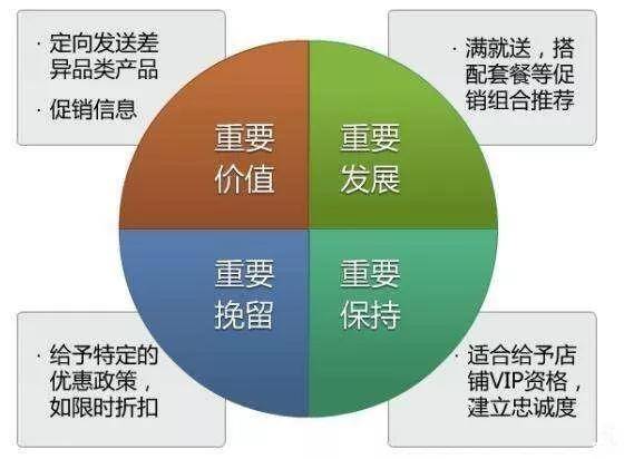 精准号码服务怎么用，三步轻松掌握技巧，快速锁定目标客户，提升营销转化效率