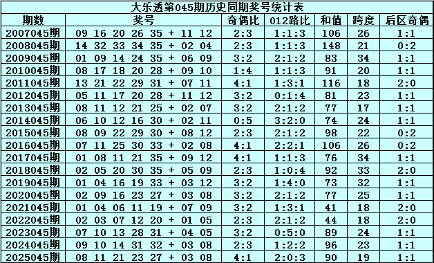 新澳门开奖记录大乐透，最新一期结果已公布，幸运号码震撼揭晓，彩民热议大奖花落谁家
