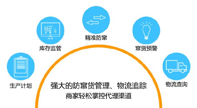 5.四短句构成完整逻辑链：入口功能→资源特点→技术优势→用户价值