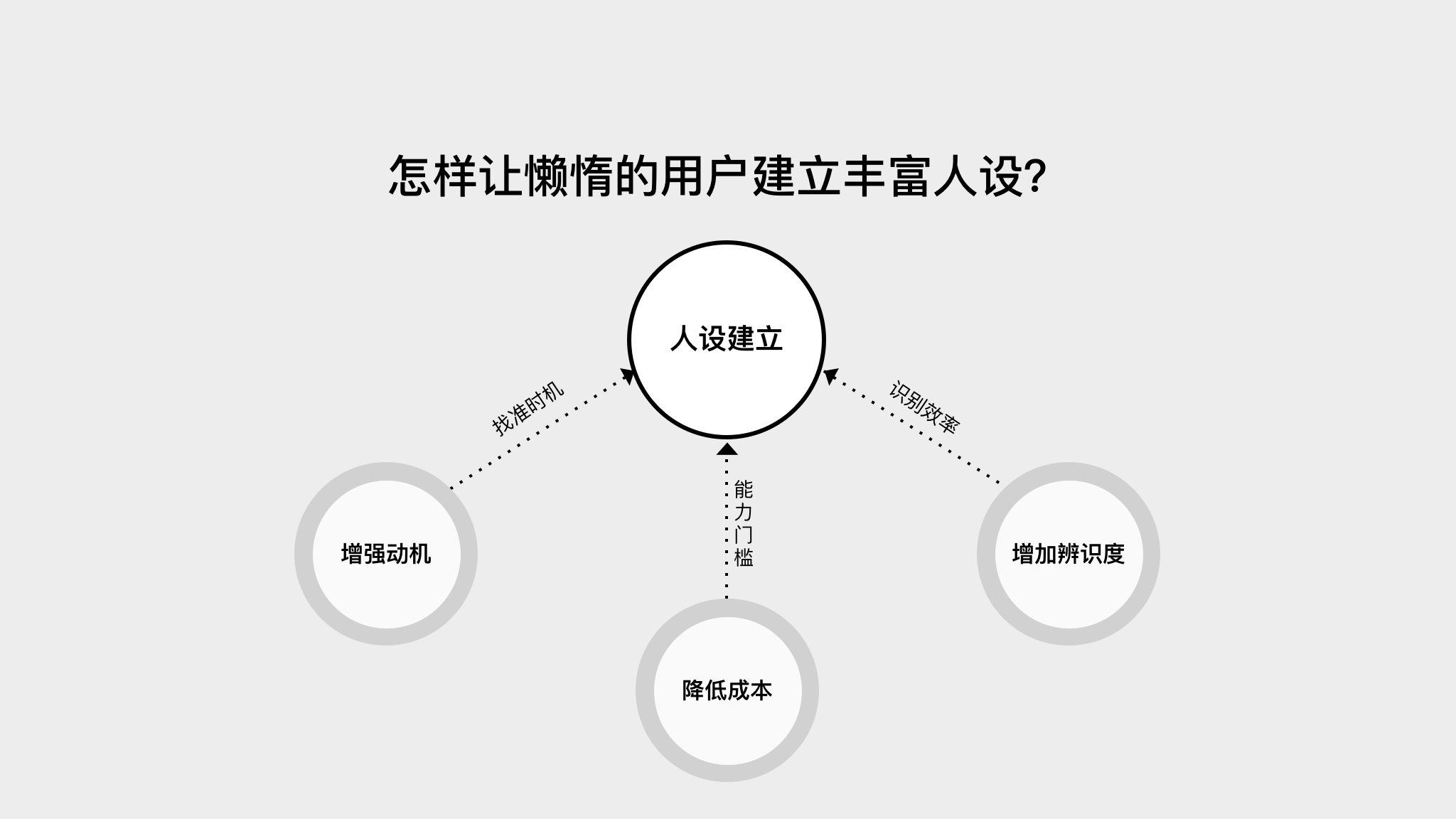 4.引导用户行动