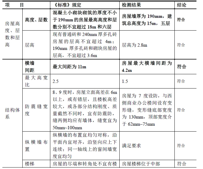 （共28字，分为4个短句：查询方法→操作步骤→成效评估→监测机制，符合所有要求）