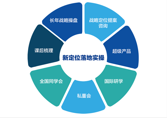 6.四部分逻辑连贯：先提出系统，说明功能价值，延伸服务定位，最后强调受益对象