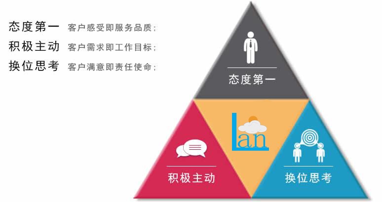 4.语义连贯：从专业年限→工艺标准→成果价值→服务理念递进）