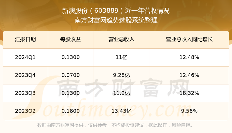 -新澳出号走势记录