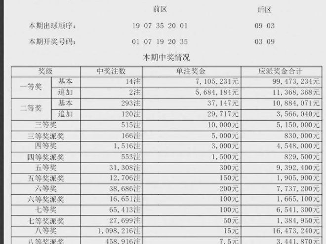 澳门开奖记录查询大乐透开奖结果，最新彩票数据实时更新，精准历史走势分析，专业预测助您中奖