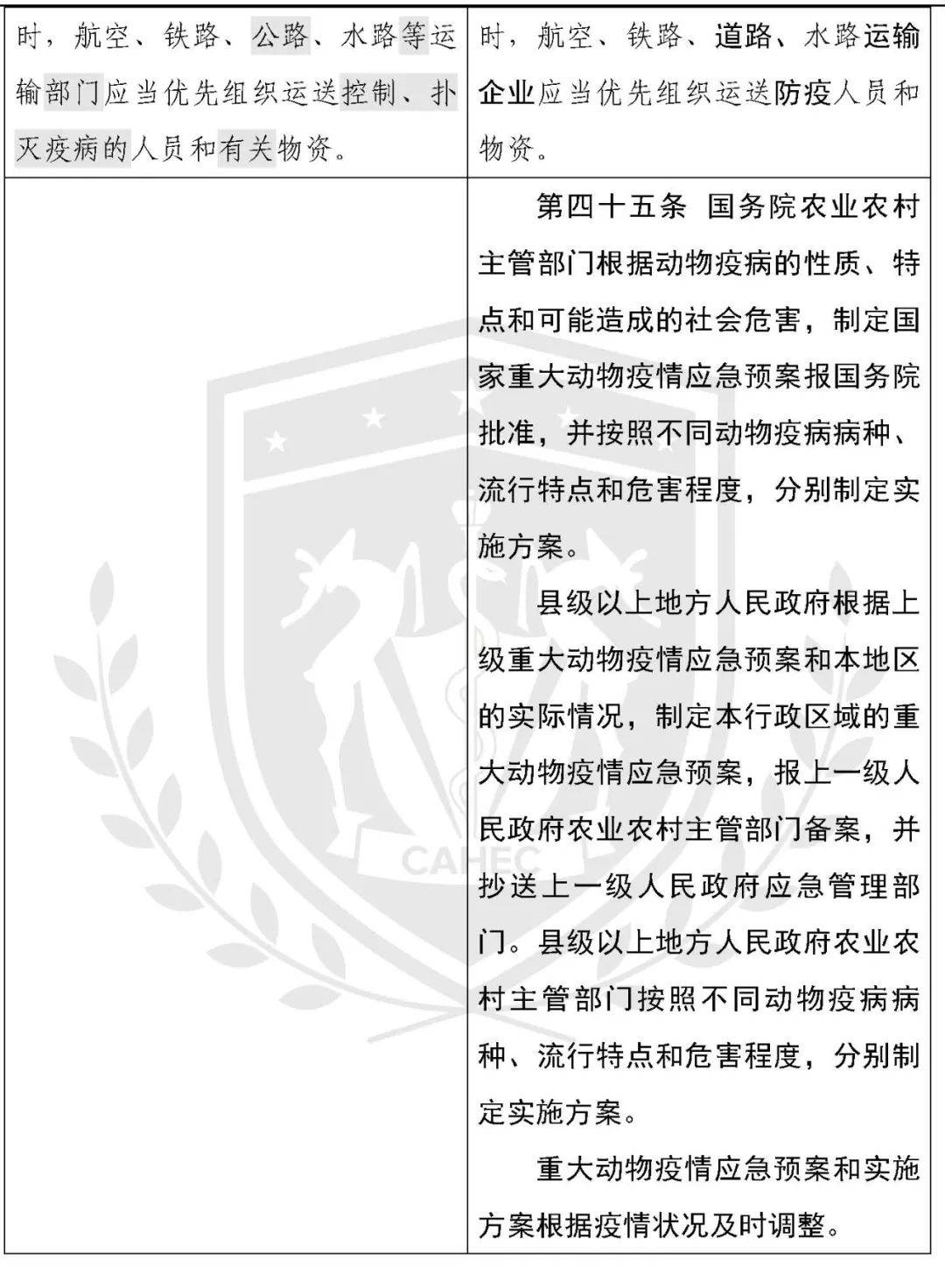 1.突出核心预测内容