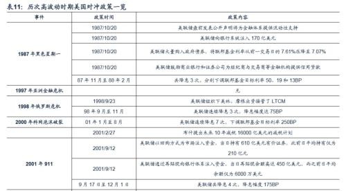 2.市场脉络精准把握