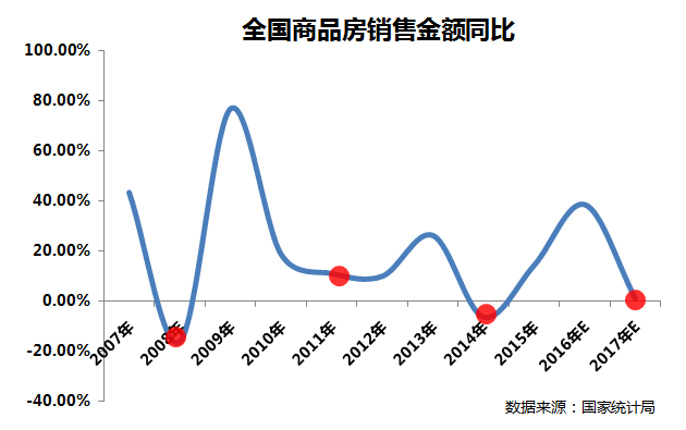 摩根大通重磅预警，中国楼市逼近拐点，泡沫风险持续累积，政策调控或面临挑战
