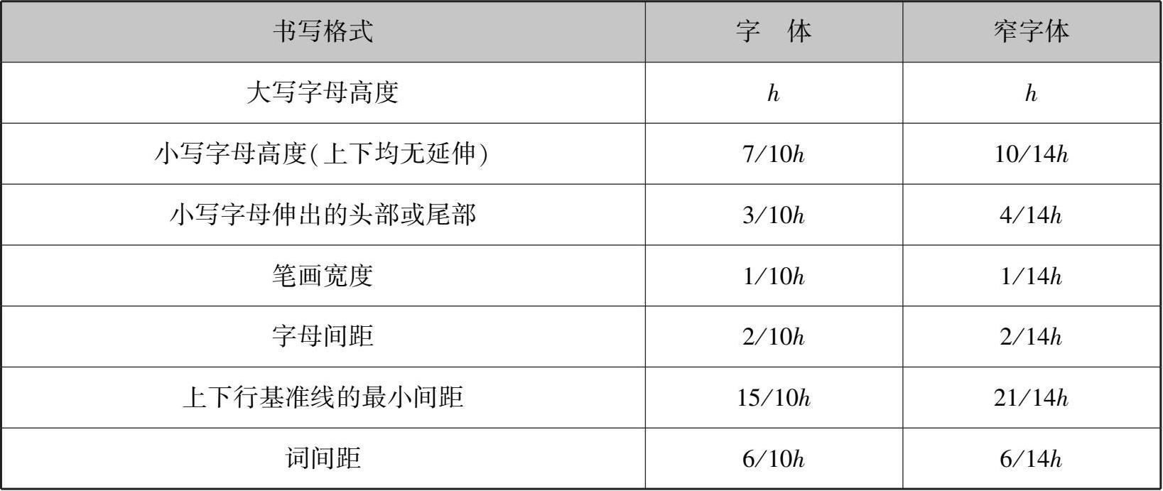 1.总长32字符合20-45字范围