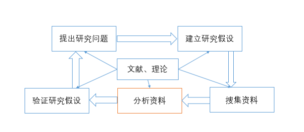 二四六资料期中预测准不准,关键看数据来源是否可靠,分析方法是否科学,最终结果还需实践检验 二四六资料期中预测准不准,关键看数据来源是否可靠,分析方法是否科学,最终结果还需实践检验