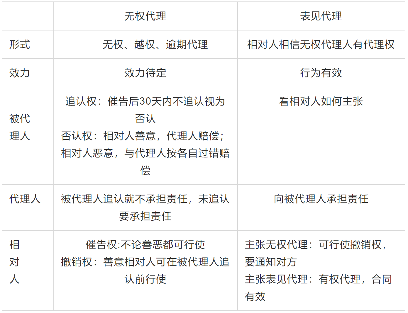 香港白小相和香港白小相区别，需从名称源头细辨，前者指代特定人物，后者或是笔误衍生，两者关联性有待考证