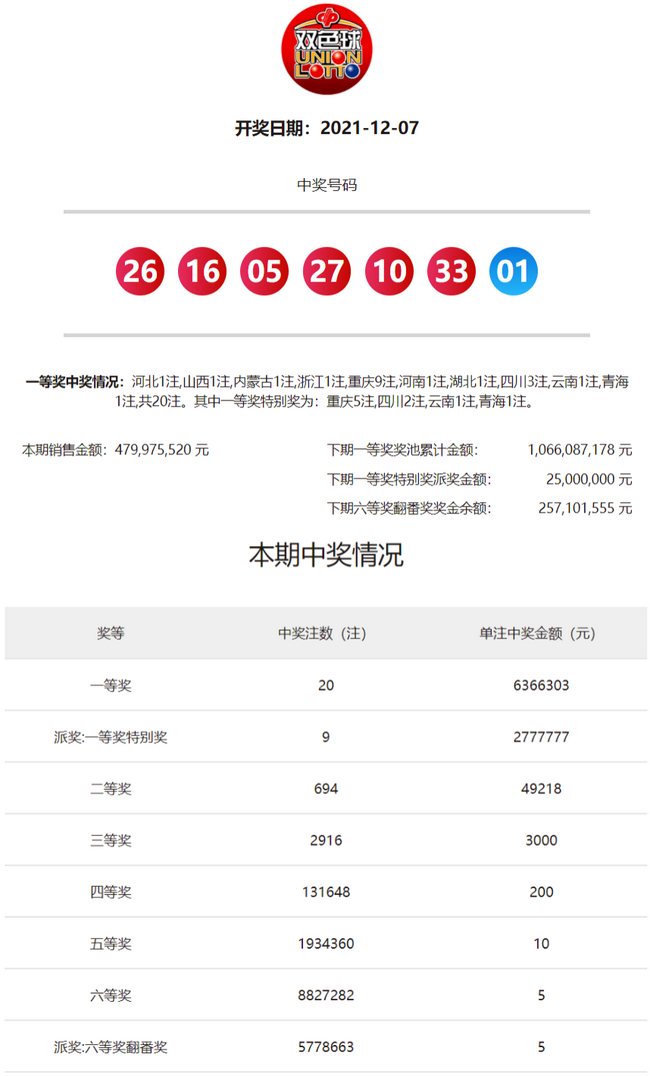 澳门管家一特一码下一期预测www.bj-zhon，精准分析助你把握机会，专业团队提供可靠数据，快来获取最新开奖信息