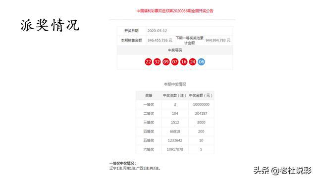 新澳今晚开一肖特预测准不准，虎年运势备受关注，专家解析玄机，结果即将揭晓