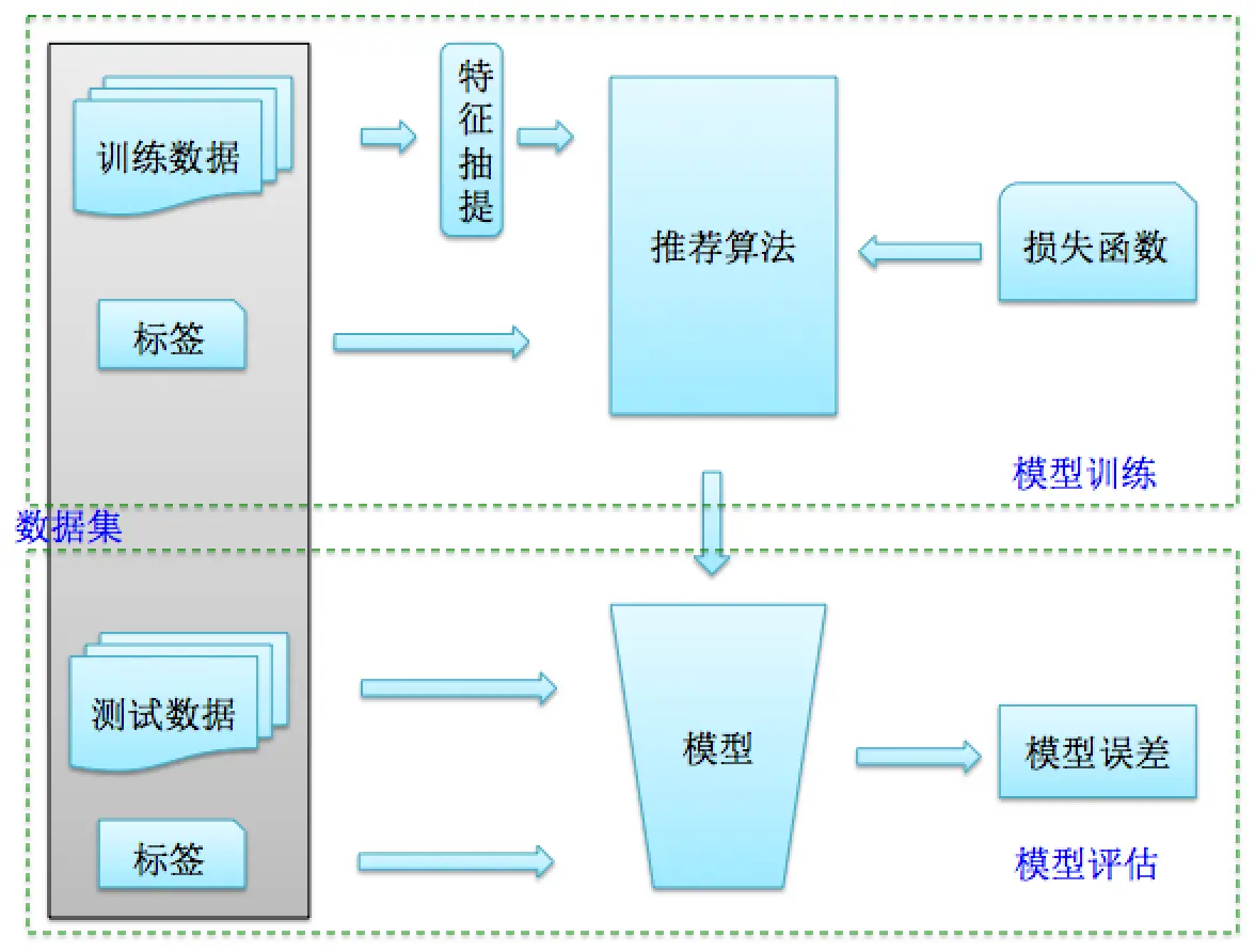 新澳门天天开好彩预测准不准，专家团队深度解析，数据模型精准验证，助你轻松掌握开奖规律