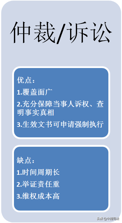 大三巴一肖一码一特纠纷怎么解决，需明确争议焦点，协商调解优先，最后可寻求法律途径