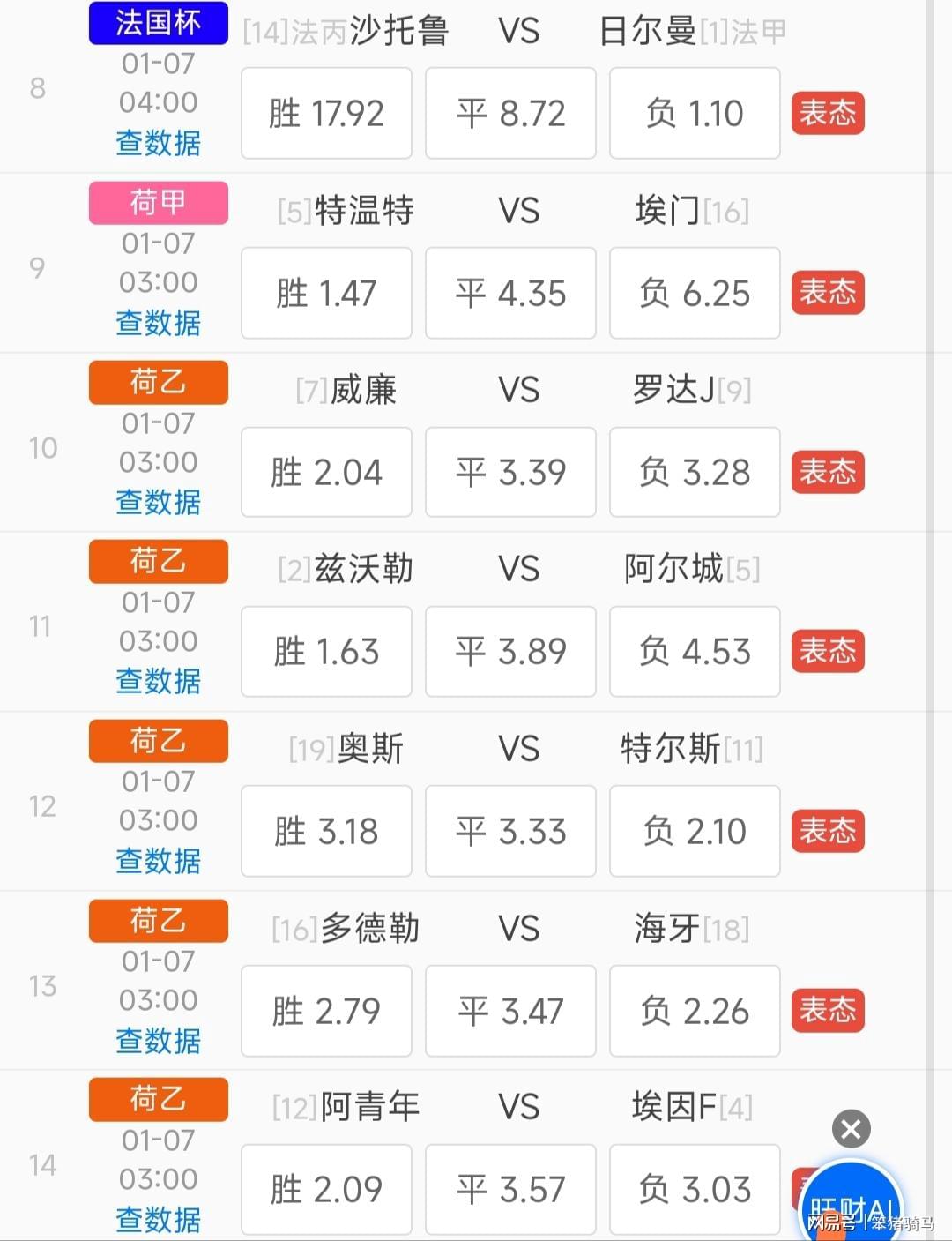 3.六爻澳彩预测"位于开头