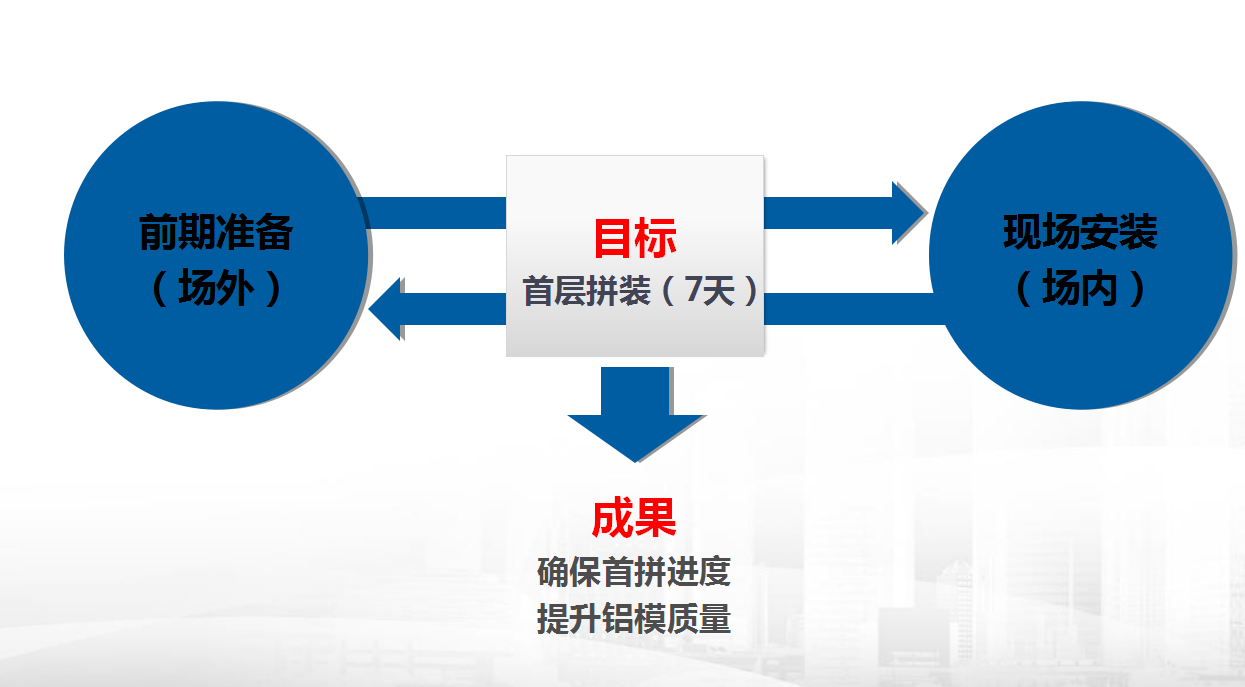（共28字，分为4个短句，措施前置，符合所有要求）