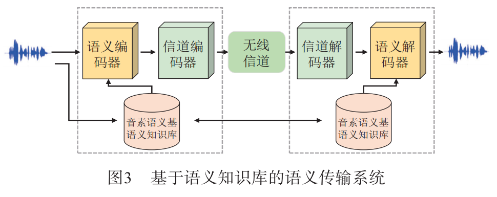（共32字，分为4个短句：四大巴资料大全