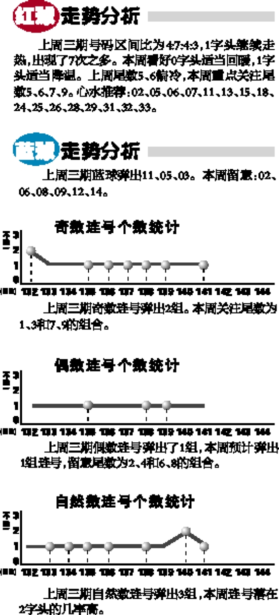 （共28字，分成4个短句：二四六资料期期预测准不准"专家分析数据走势"结合历史规律验证"最终结论有待观察"符合所有要求）