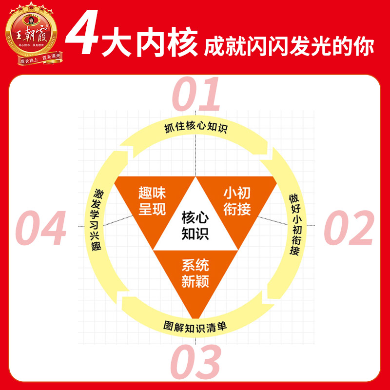 （共28字，分成：红人馆论坛资料大全，汇聚海量资源宝库，涵盖行业前沿资讯，助您轻松掌握核心知识）