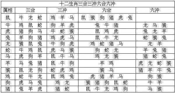 "香港刘伯温生肖图解，千年预言奥秘深，十二属相藏玄机，运势解析启人心"